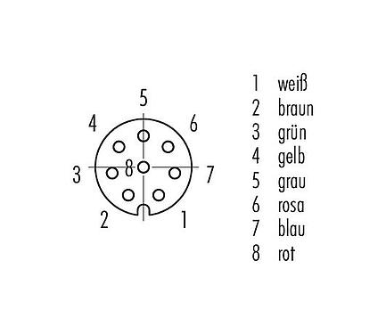 Polbild (Steckseite) M8 Flanschdose, Polzahl: 8, ungeschirmt, Litzen, IP67, UL 2238, M10x0,75, Frontmontage
