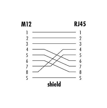 케이블 디자인 M12 제어 캐비닛 부싱, 소켓 - RJ45 각진, 콘택트 렌즈: 8, 쉴드, 플러그형, IP67, UL, 후면 월 마운팅
