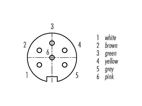 Contactconfiguratie (aansluitzijde) 09 0124 782 06 - M16 Female panel mount connector, aantal polen: 6 (06-a), onafgeschermd, draden, IP67, UL