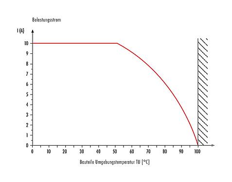 Disposición del conductor RD24 Enchufe de brida, Número de contactos: 6+PE, sin blindaje, crimpado (los contactos de crimpado deben pedirse por separado), IP67, UL, ESTI+, VDE, Montaje frontal