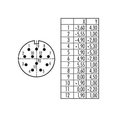 Disposizione dei contatti (lato connessione) 99 4605 10 12 - M23 Connettore  cavo maschio, Numero poli: 12, 6,0-10,0 mm, non schermato, saldare, IP67