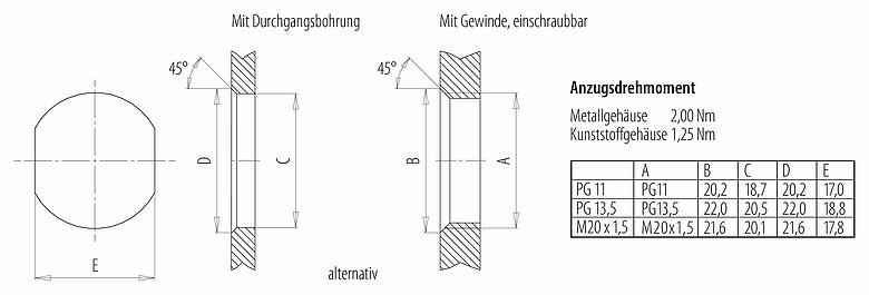 Montageanleitung / Montageausschnitt 7/8" Flanschdose, Polzahl: 4, ungeschirmt, Litzen, IP68, UL 2238, VDE, M20x1,5, Frontmontage