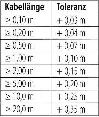 Kabel-Längentoleranz M12 Kabeldose, Polzahl: 5, ungeschirmt, am Kabel angespritzt, IP67/IP69K, Ecolab, FDA konform, Spezial TPE, grau, 5 x 0,34 mm², Edelstahl, 2 m