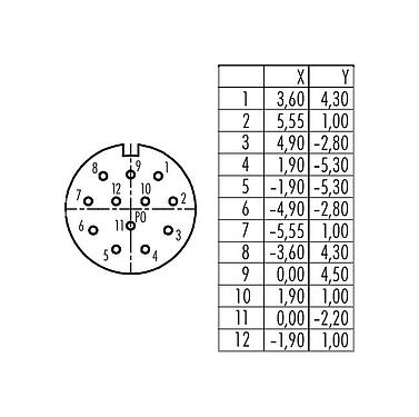 コンタクト配列（接続側） 99 4608 10 12 - M23 メスパネルマウントコネクタ, 極数: 12, 非シールド, はんだ, IP67, 前面取り付け